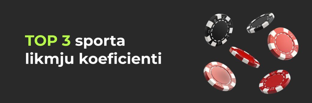 TOP 3 sporta likmju koeficienti