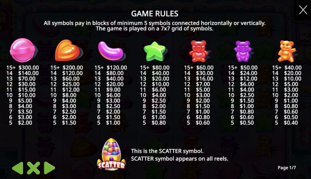 Sugar Rush 1000 Simboli