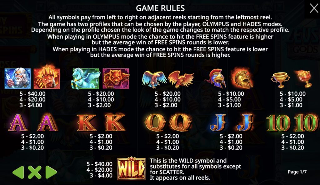 Zeus vs Hades Simboli